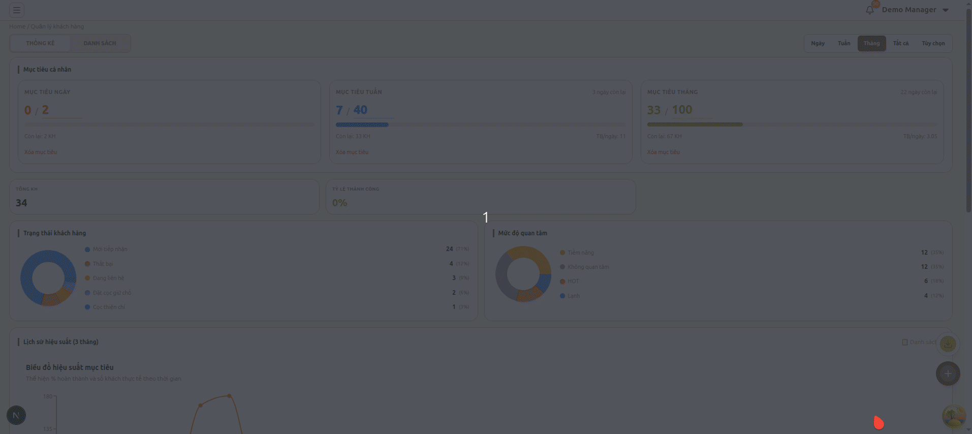 Chăm sóc khách hàng chuẩn CRM